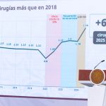 IMSS e ISSSTE logran incremento histórico en consultas y cirugías durante 2025