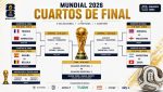 Fechas oficiales de cuartos del Mundial 2026